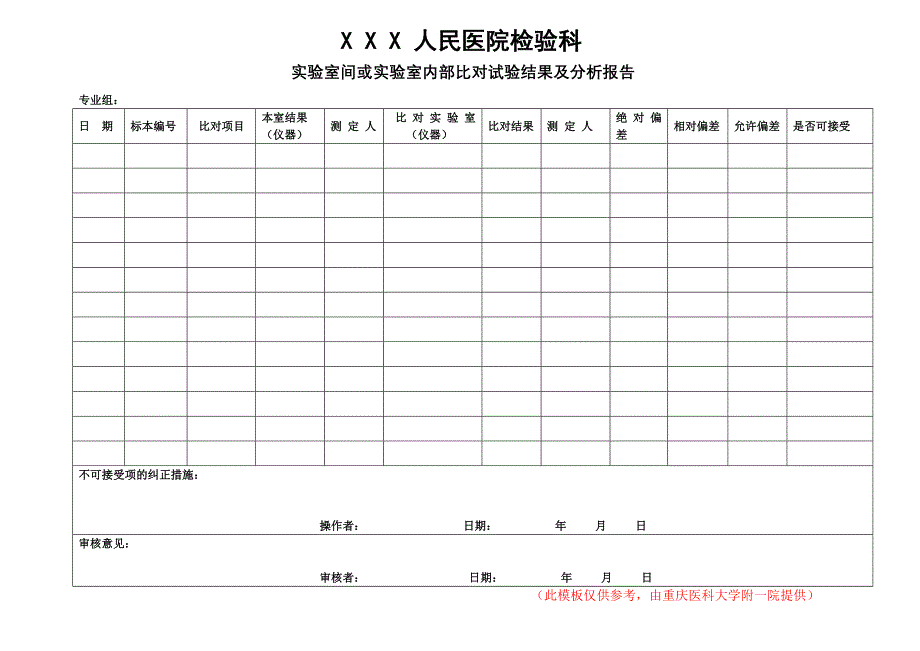 质量控制——实验室间或实验室内部比对试验结果及分析报告表_第1页