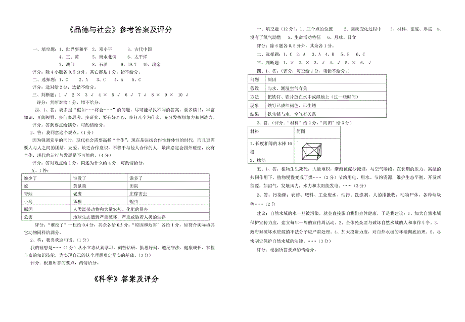 D617小学六年级综合科检测题与参考解答_第3页