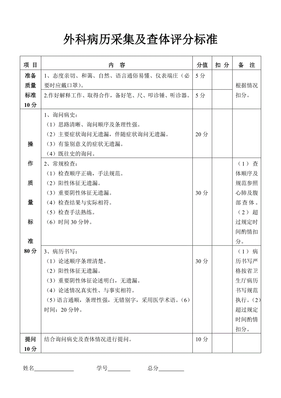 外科病历采集及查体评分标准_第1页