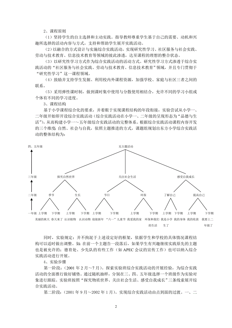 小学综合实践活动课程的设计框架及其实验研究_第2页