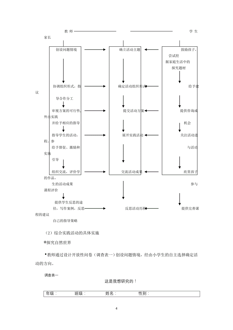 小学综合实践活动课程的设计框架及其实验研究_第4页
