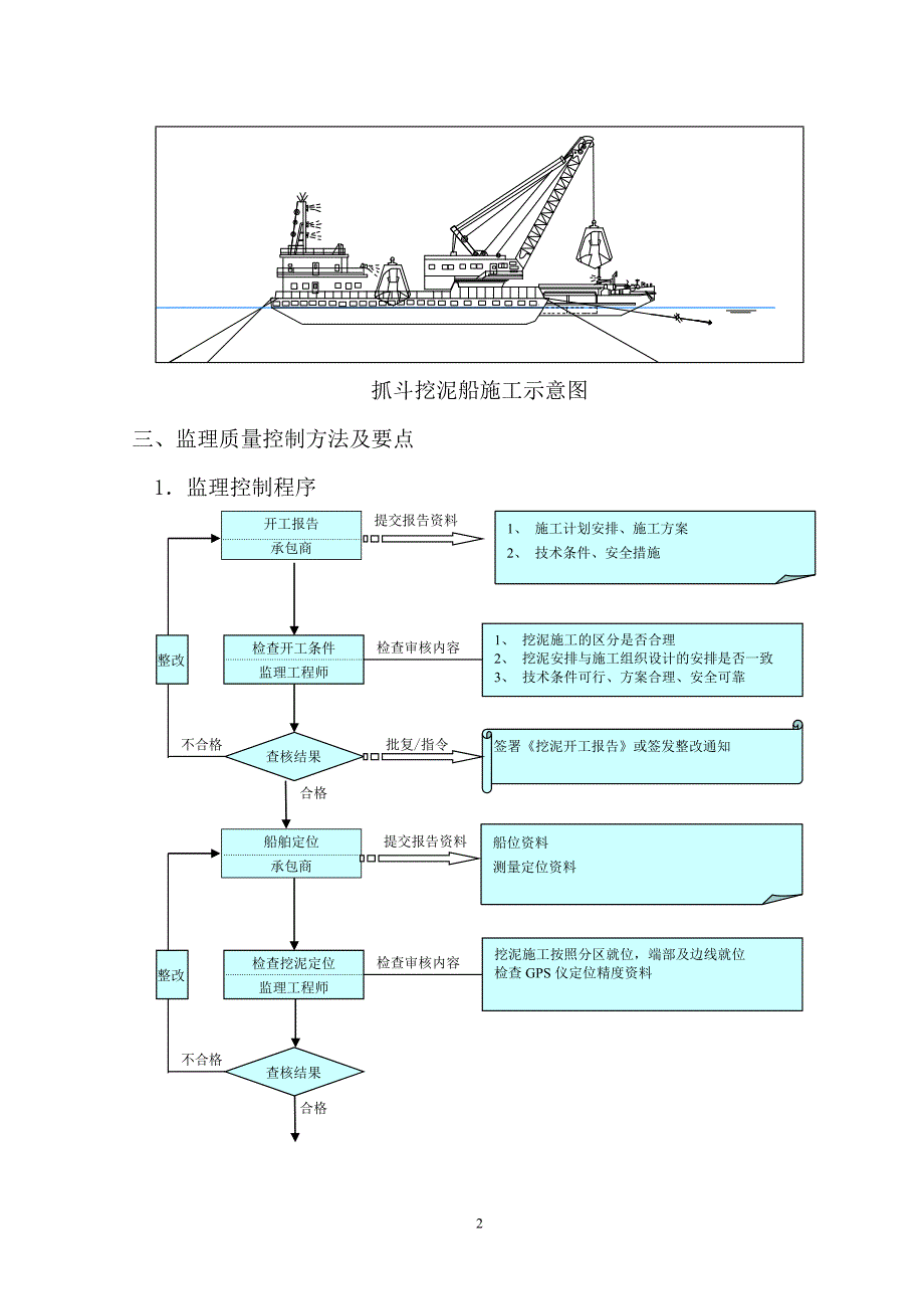 基础部分质量控制-陈爽_第2页