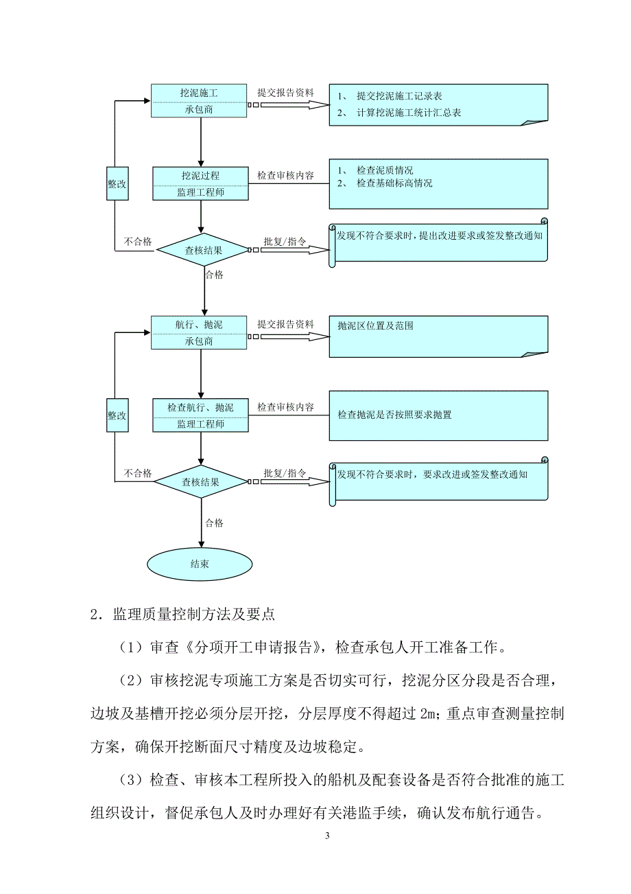 基础部分质量控制-陈爽_第3页