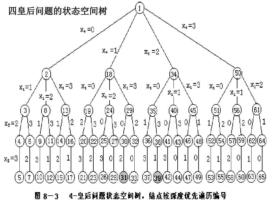 《算法设计与分析》第09章_第5页