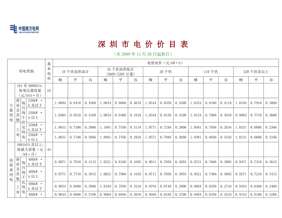 深圳供电局旧电价_第1页
