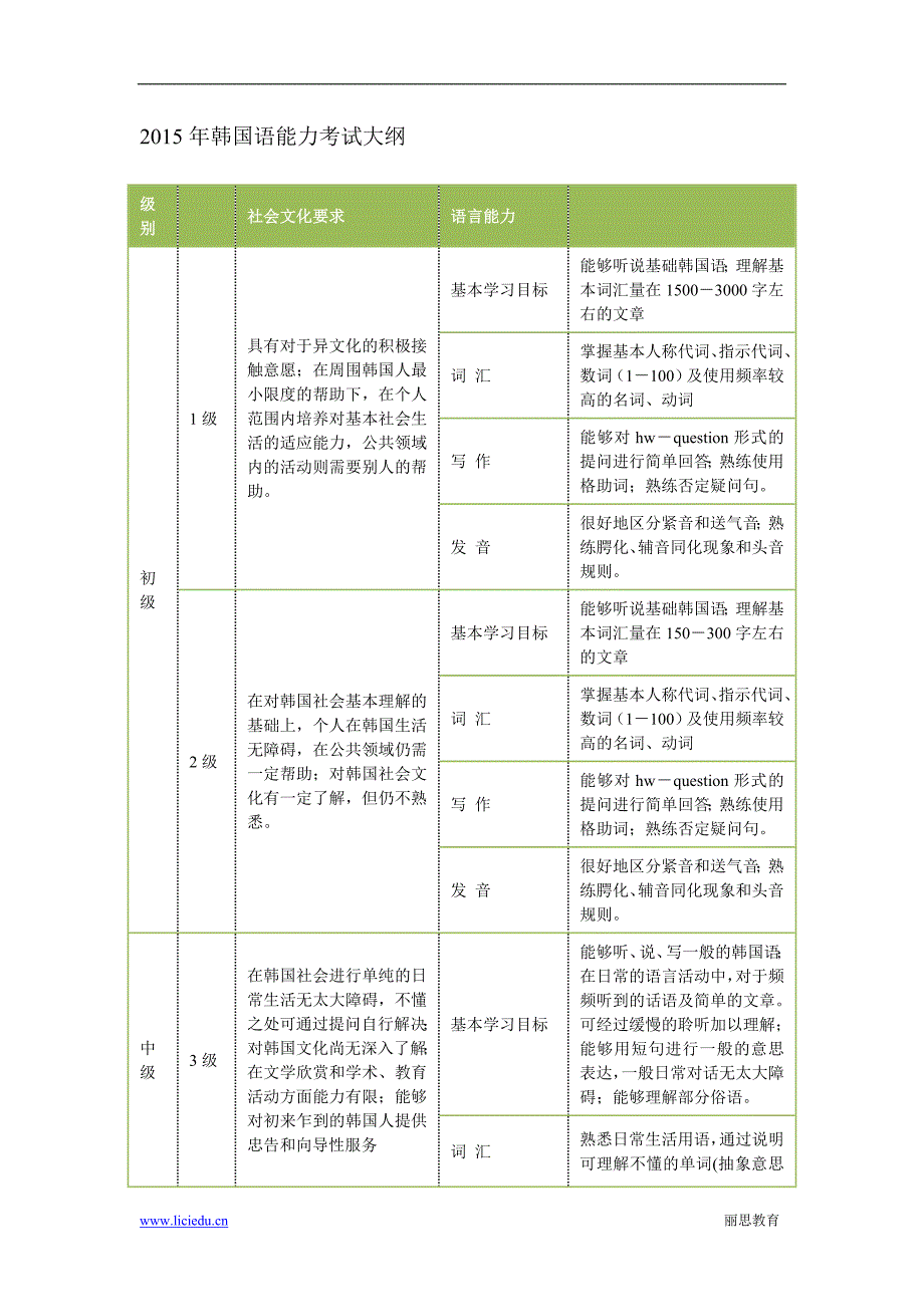 2015年韩国语能力考试大纲韩语初涉知识点点_第1页