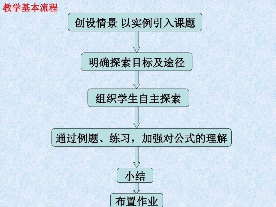 两角差的余弦公式说课课件_第5页