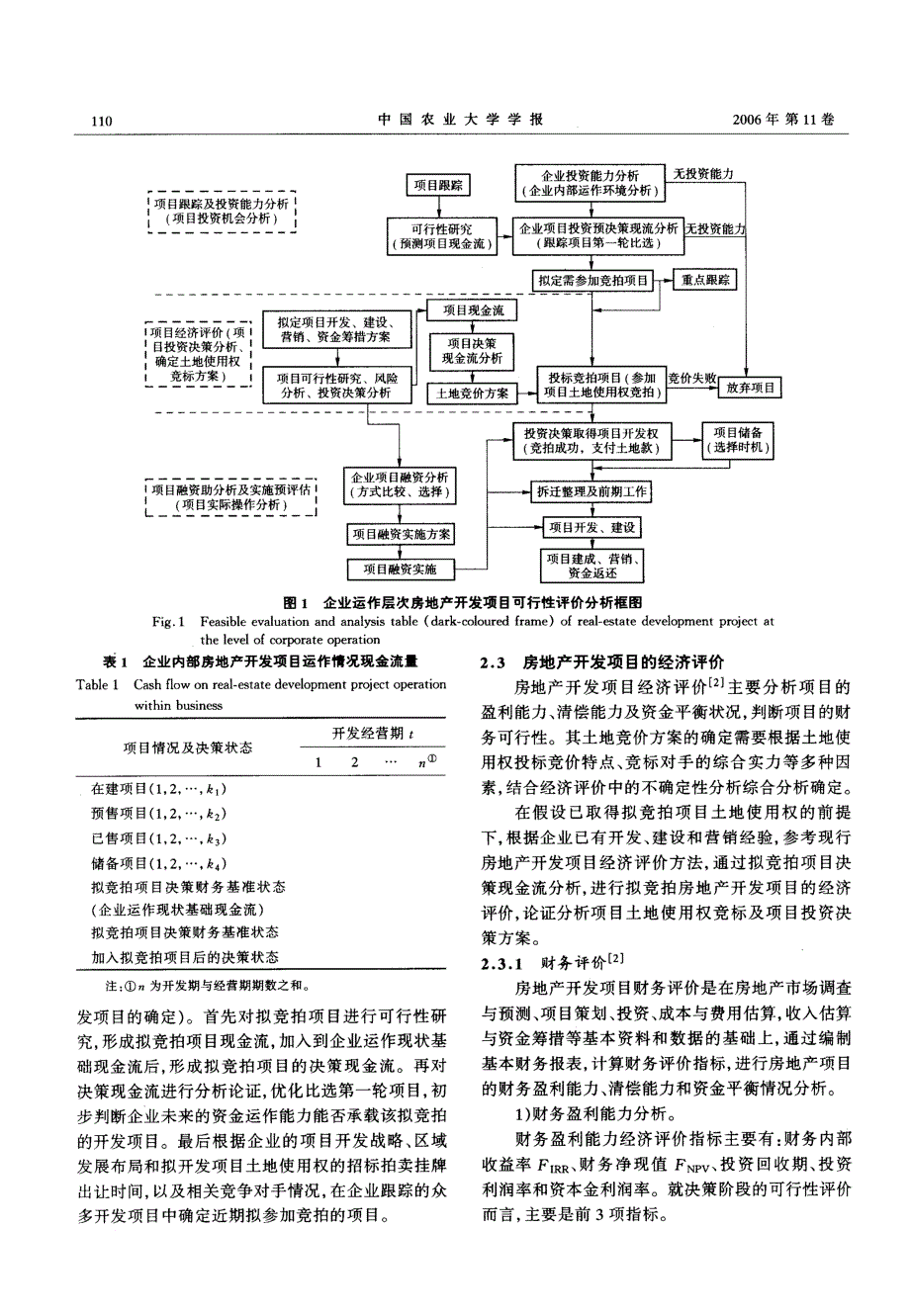 企业运作层次的房地产开发项目可行性评价分析模型研究_第3页