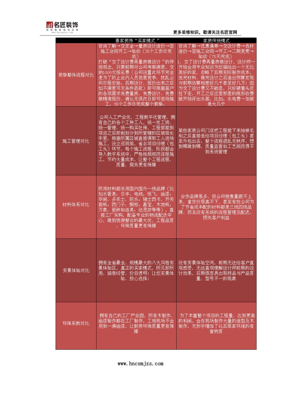 名匠装饰集团喜家装饰工程设计公司简介_第3页