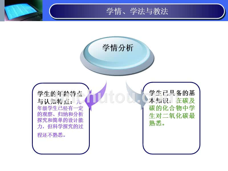 二氧化碳性质的探究_说课课件_第4页