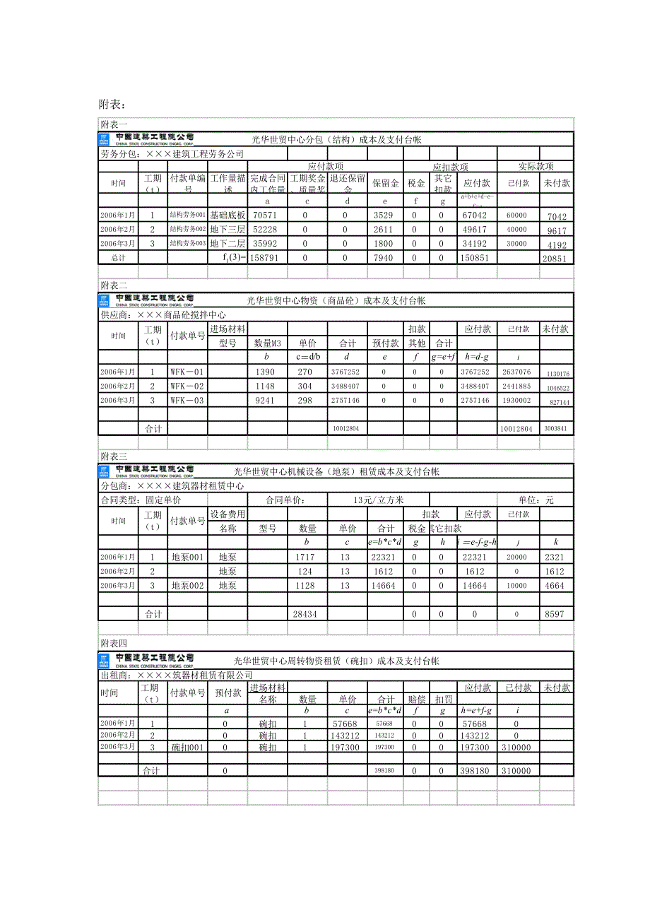 项目动态成本管理_第4页