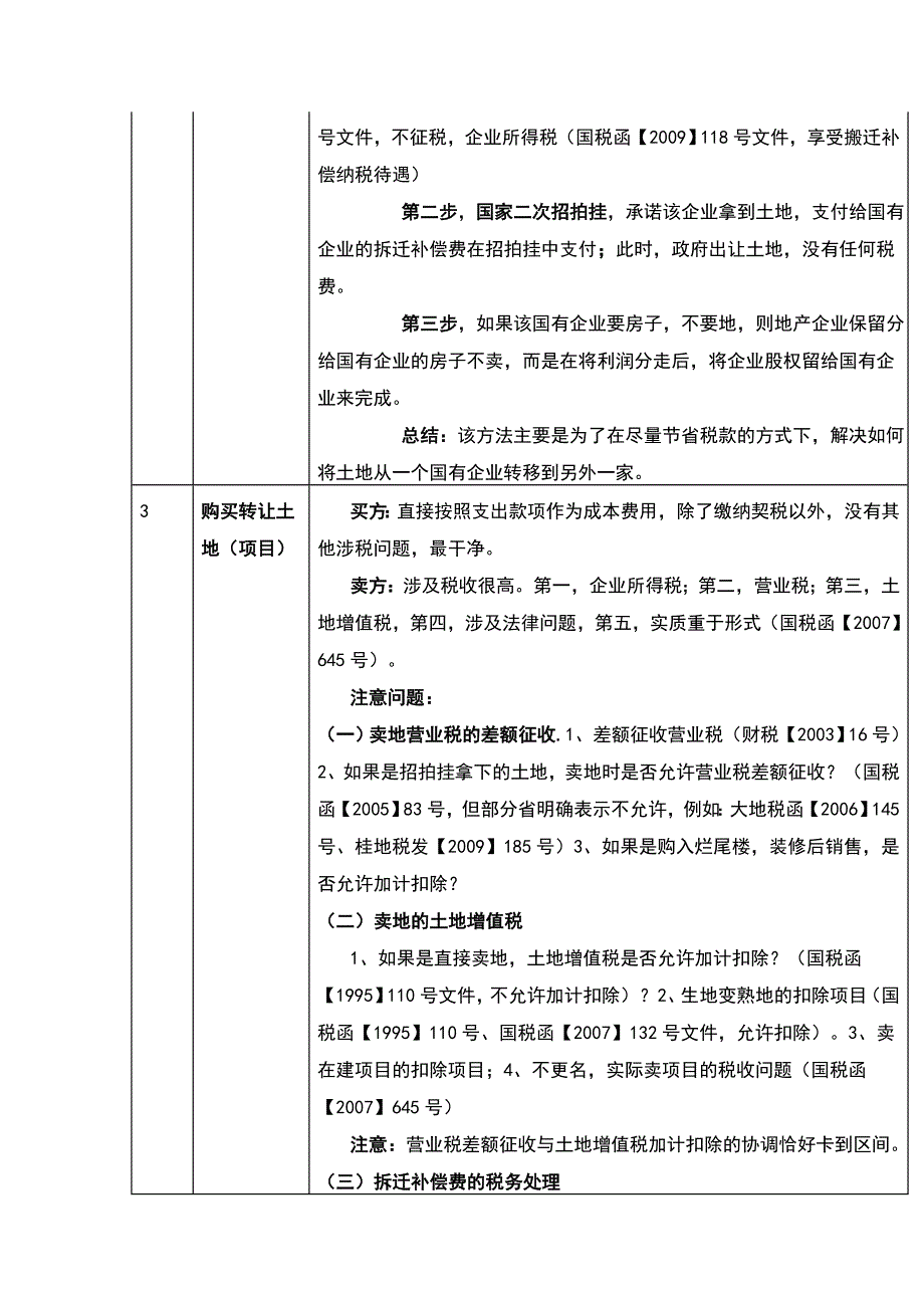 房地产开发商拿地的十六种模式_第2页