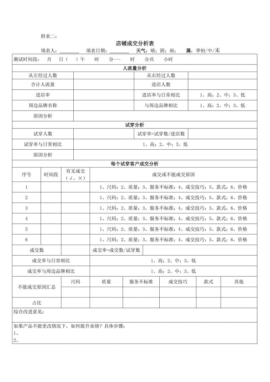 督导下店工作流程_第5页