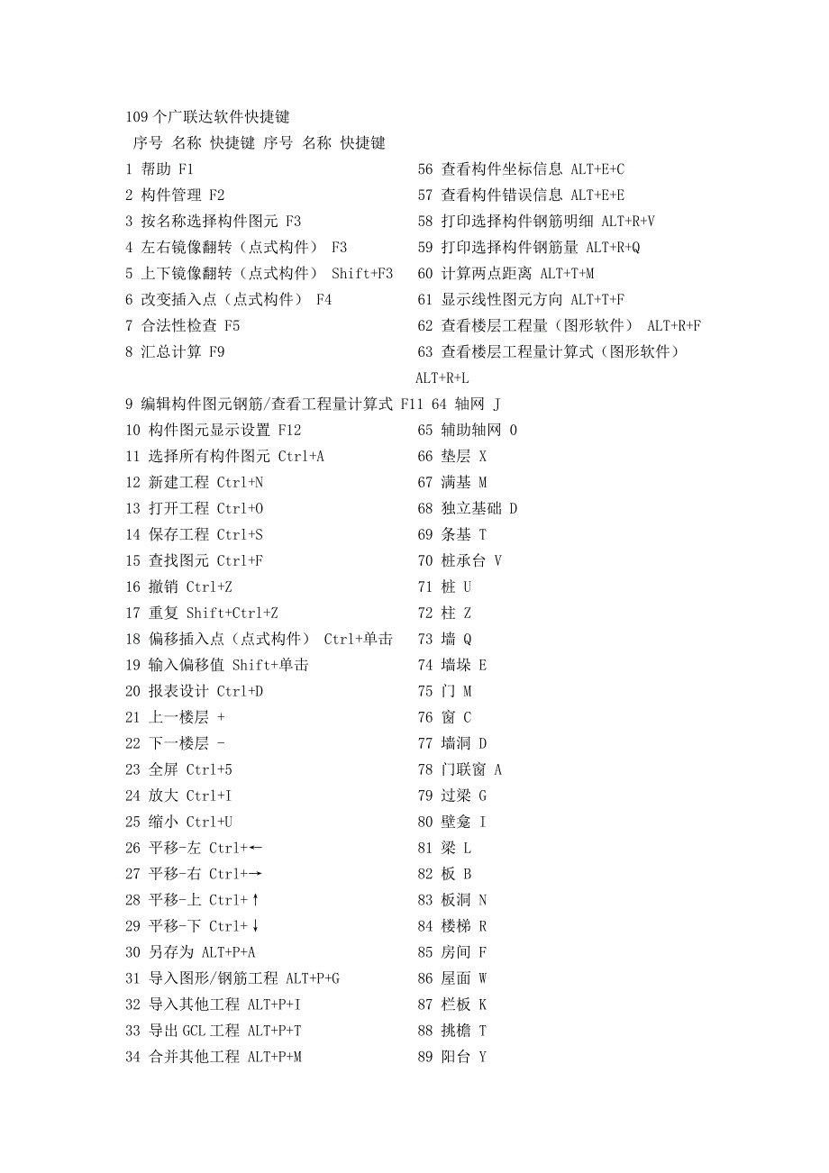 钢筋算量快捷键_第1页