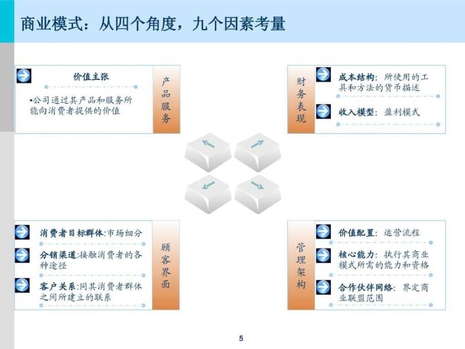 移动互联网商业模式研究报告_第5页