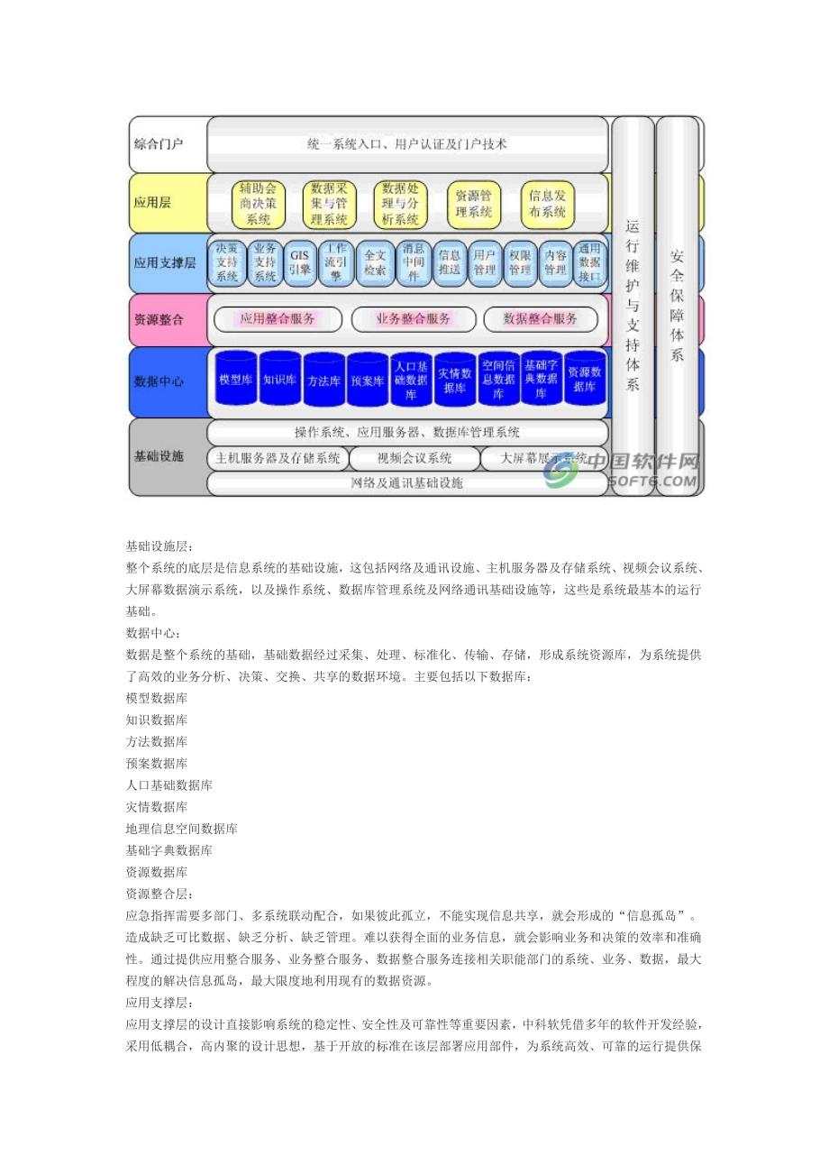 中科软 应急指挥系统解决方案_第4页