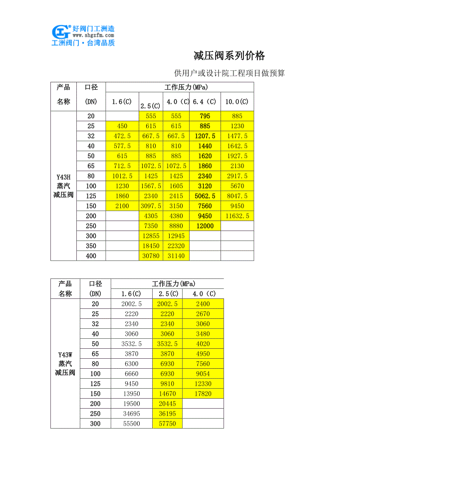 自力常开式减压阀-Y110自力常开式减压阀_第3页