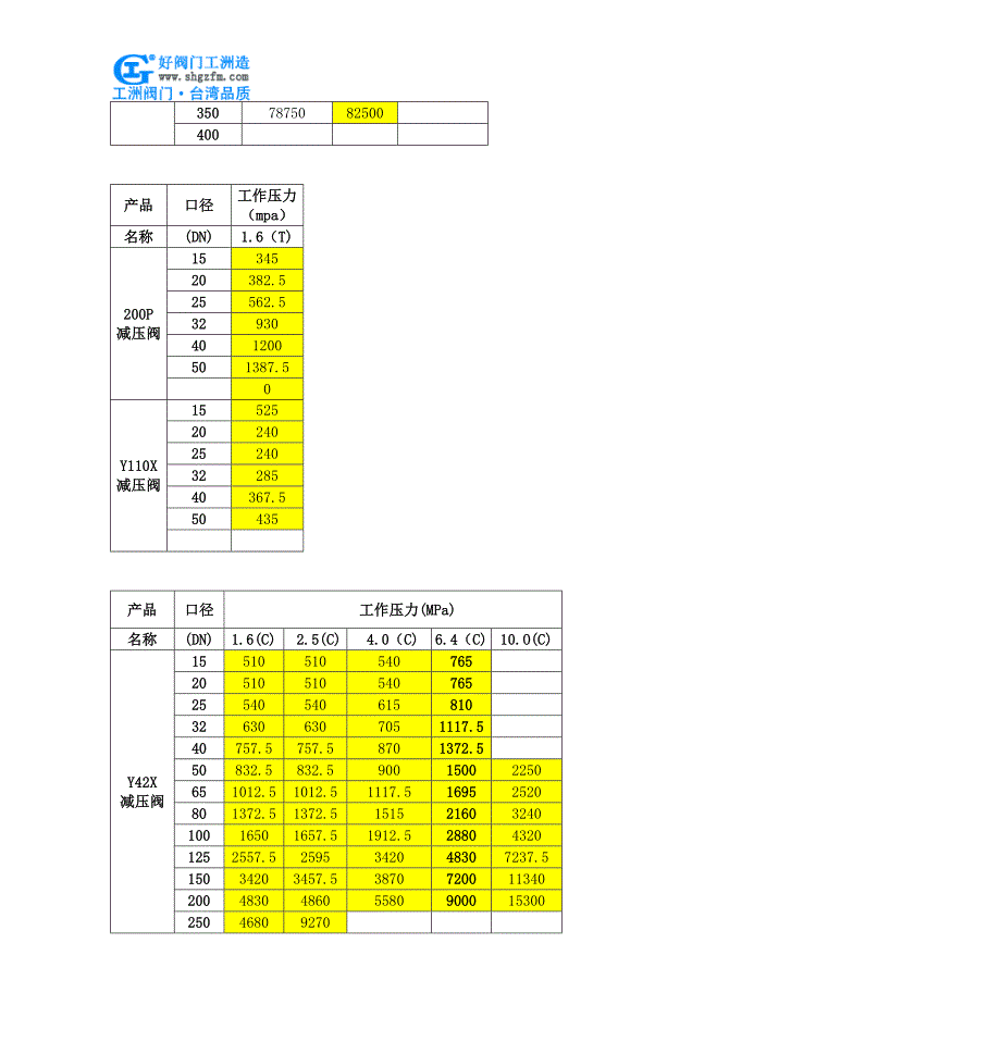 自力常开式减压阀-Y110自力常开式减压阀_第4页