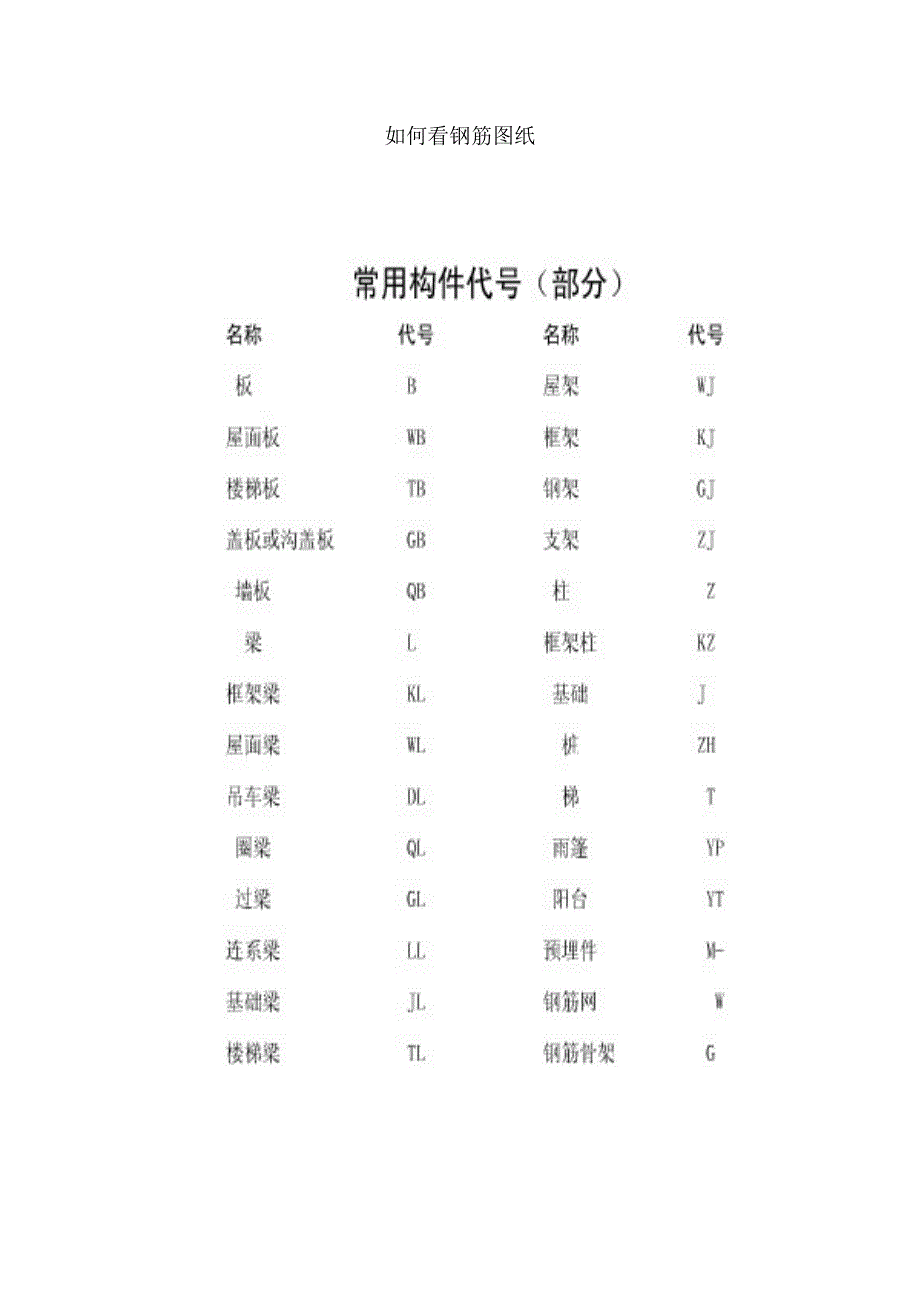 看钢筋图钢筋符号大全_第1页