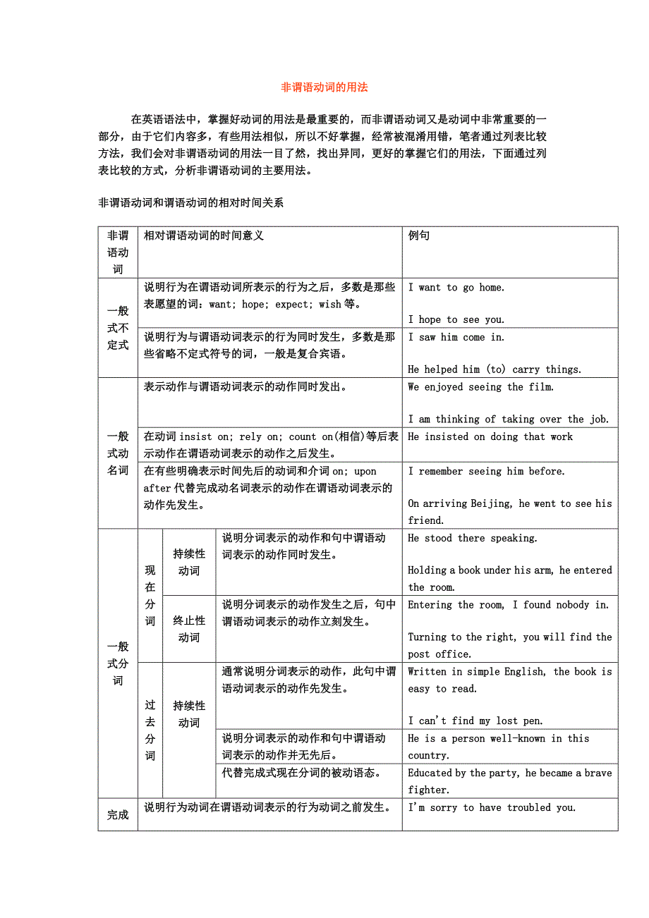 表解非谓语动词的用法_第1页