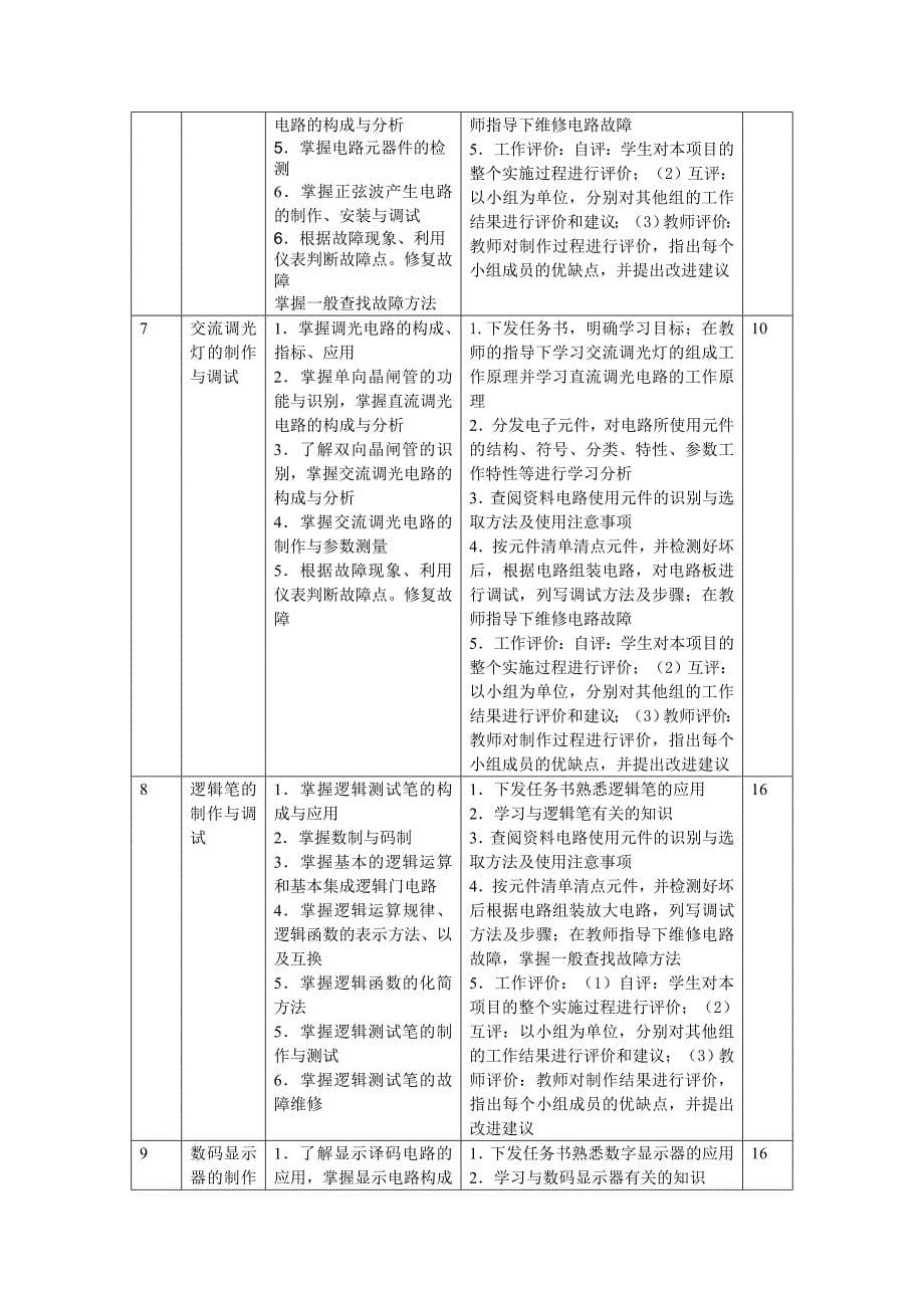 电子电路分析与应用说课稿_第5页