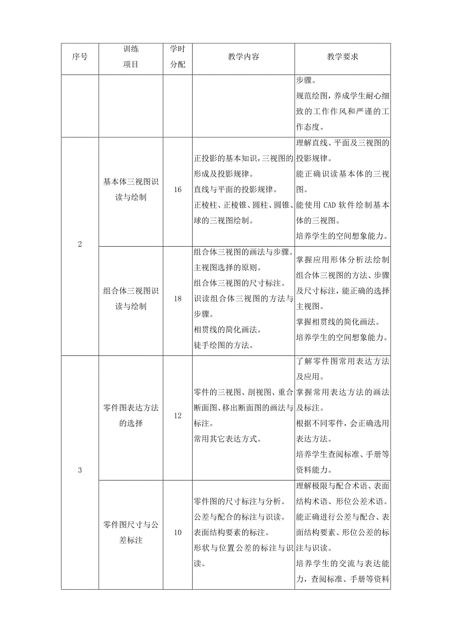 《焊工识图与制图》教学大纲_第2页