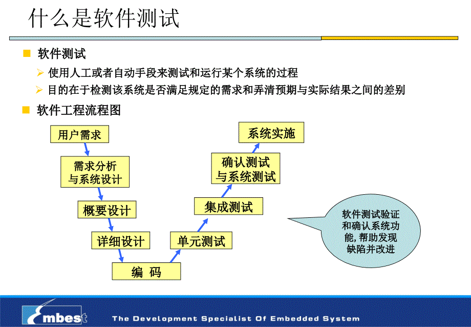 软件测试_大学计划建设方案_第3页