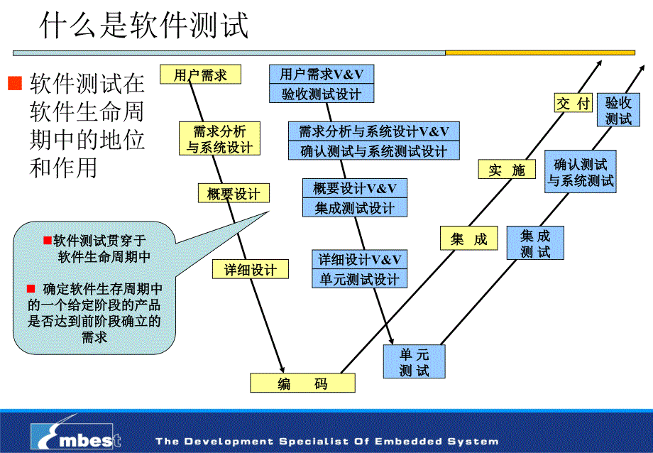 软件测试_大学计划建设方案_第4页