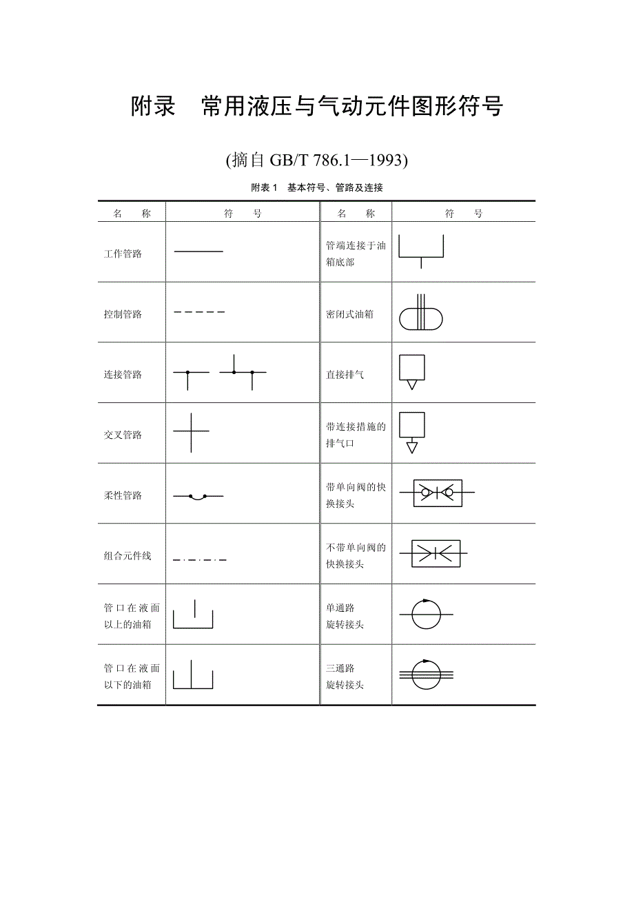 气动元件符号_第1页