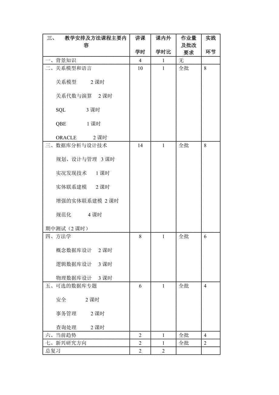 软件学院《数据库系统设计》教学大纲_第5页