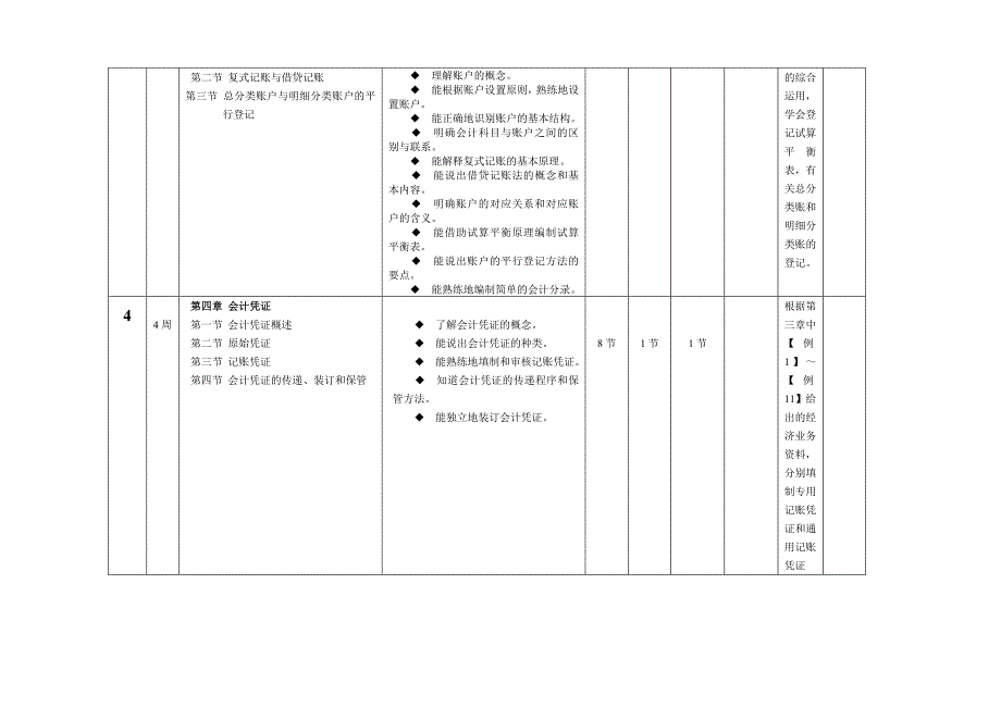 基础会计(高中起点)教学计划表18_第3页