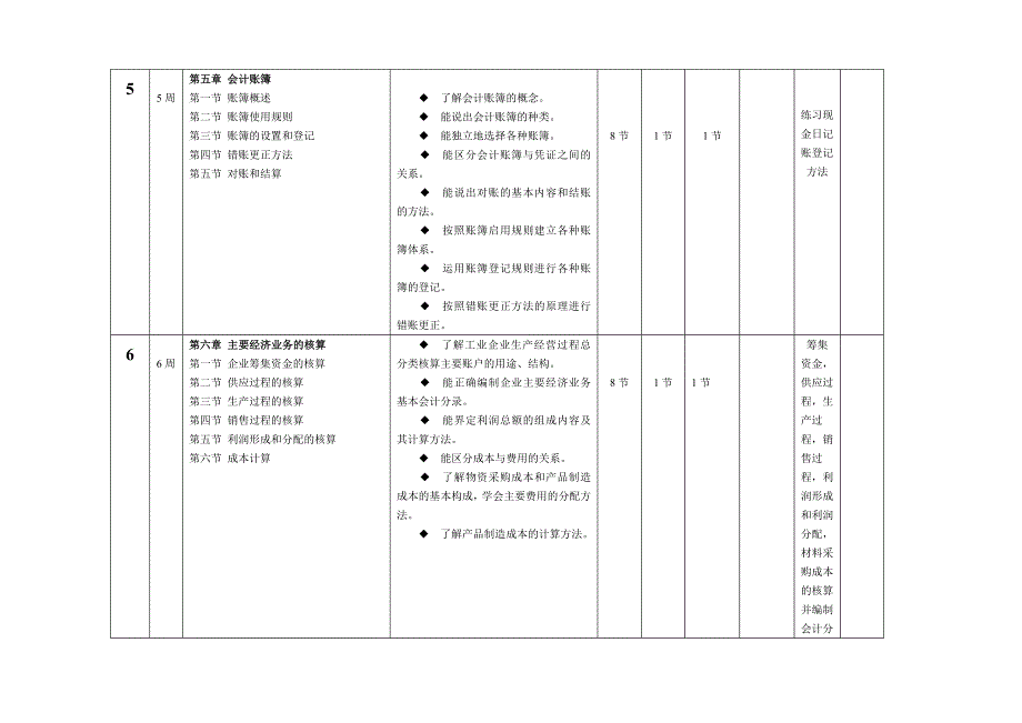 基础会计(高中起点)教学计划表18_第4页