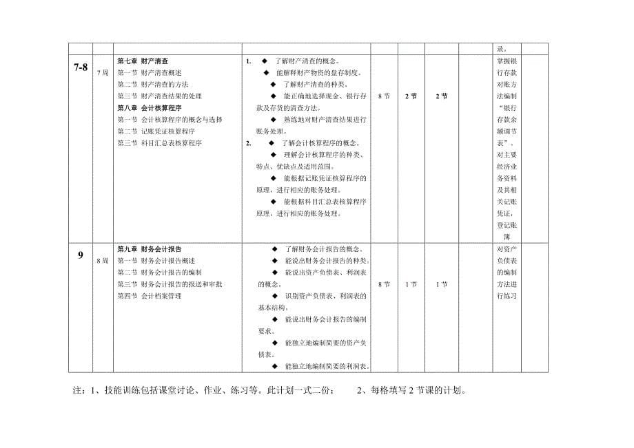 基础会计(高中起点)教学计划表18_第5页