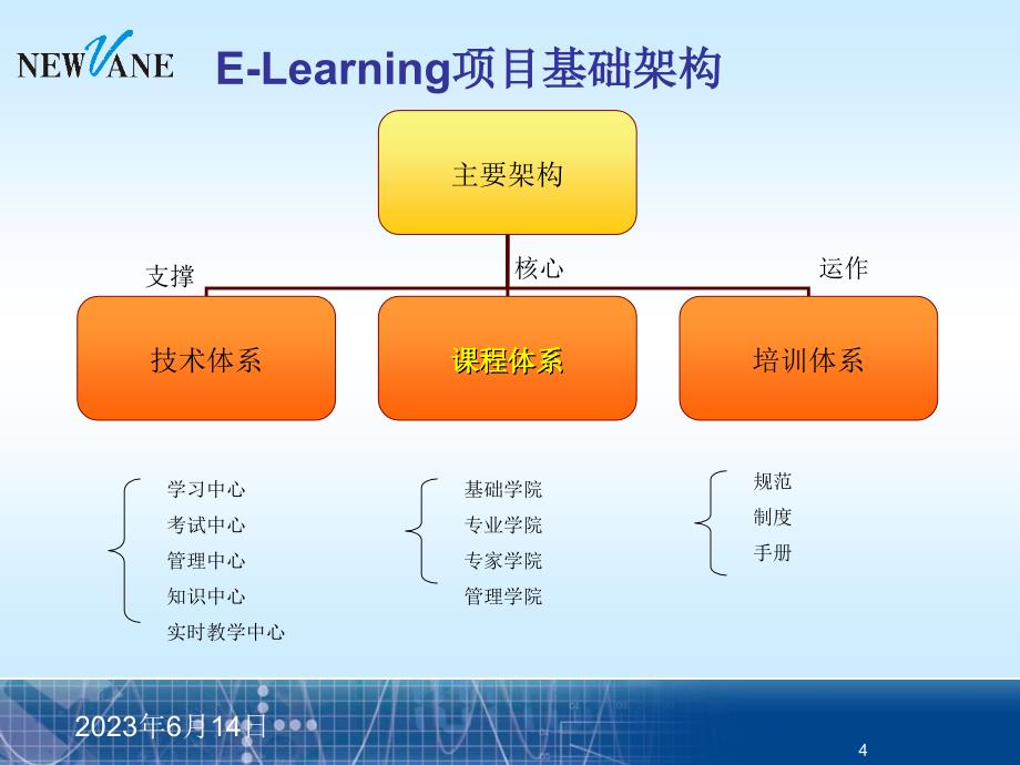 E-learning推广方案_第4页