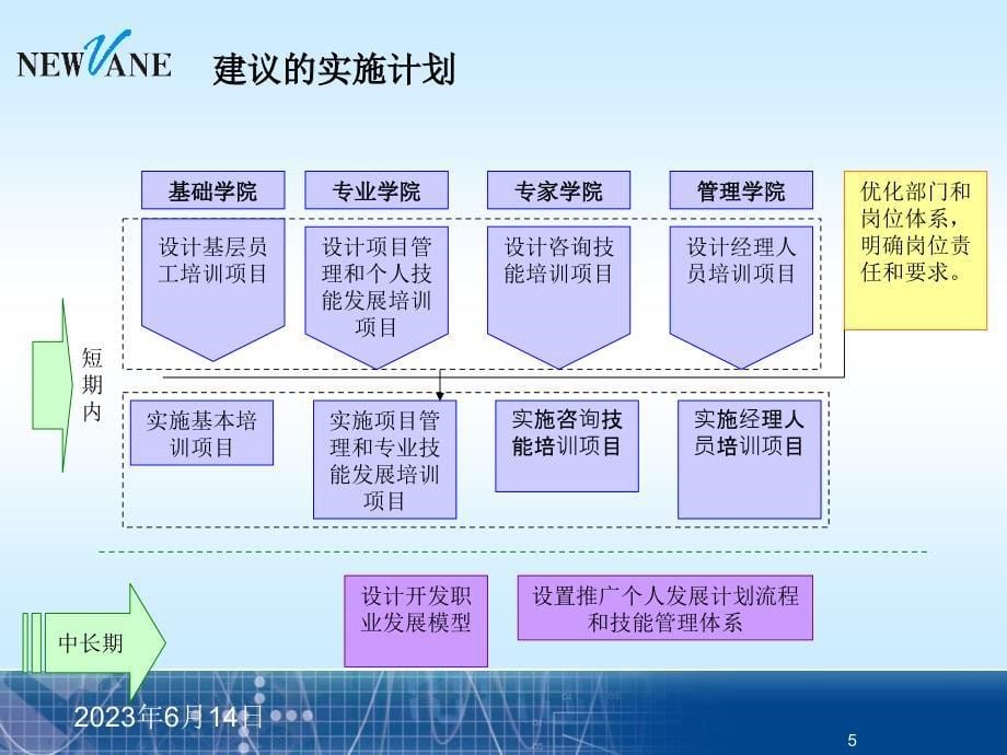 E-learning推广方案_第5页