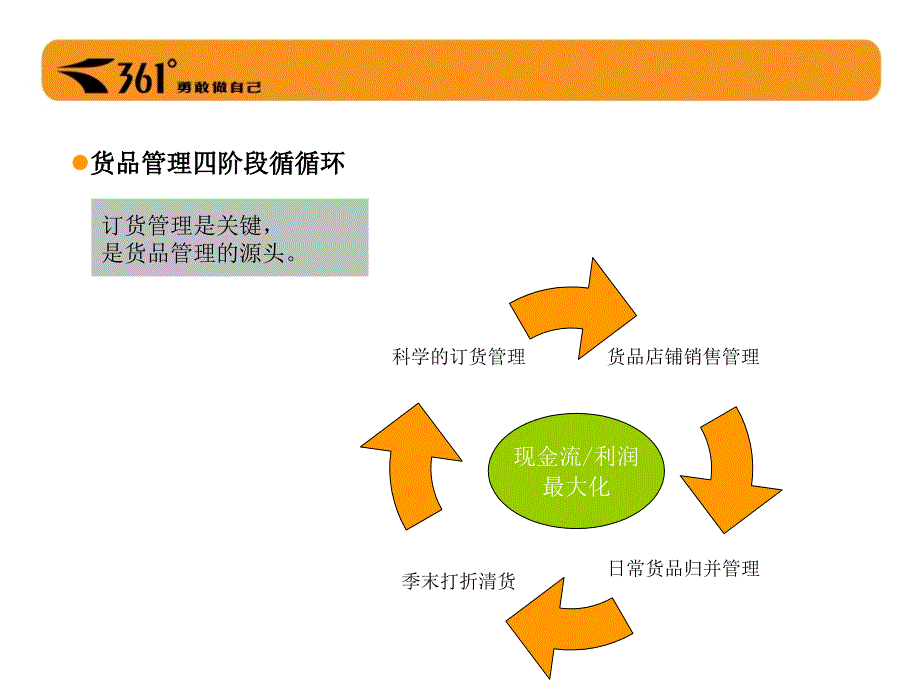 零售数学实用篇督导产品人员必需掌握的_第1页