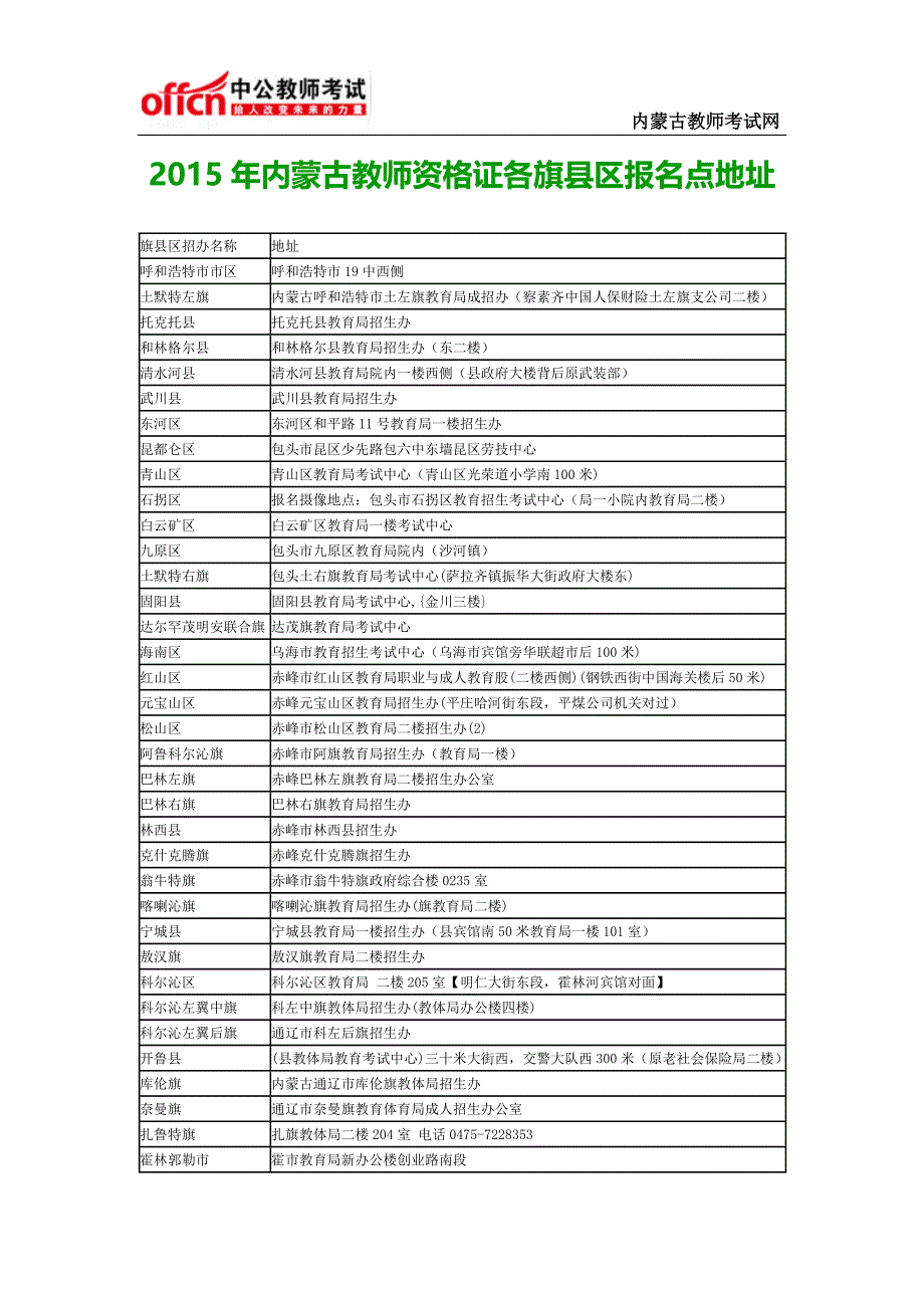 2015年内蒙古教师资格证各旗县区报名点地址_第1页