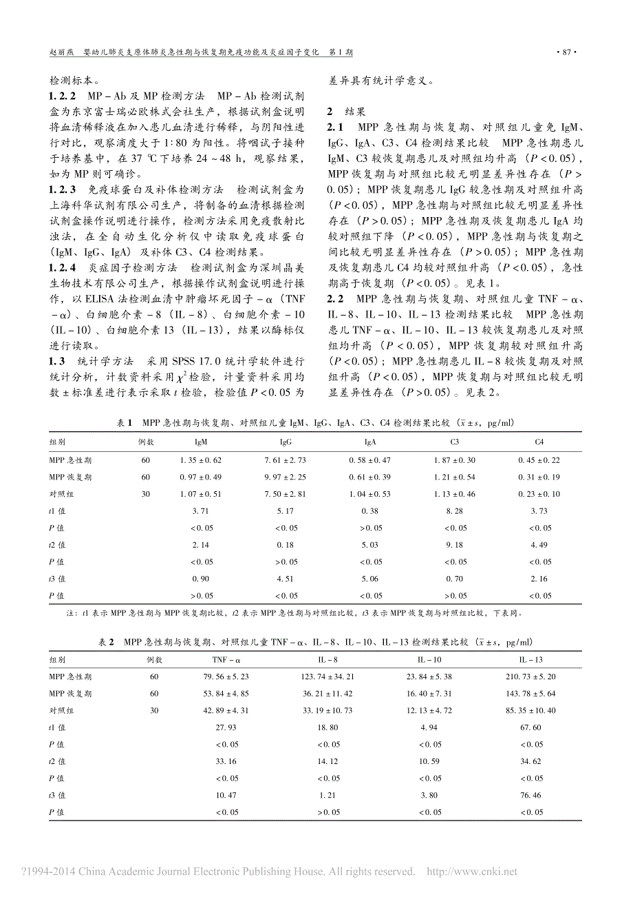 婴幼儿肺炎支原体肺炎急性期与恢复期免疫功能及炎症因子变化_赵丽燕_第2页