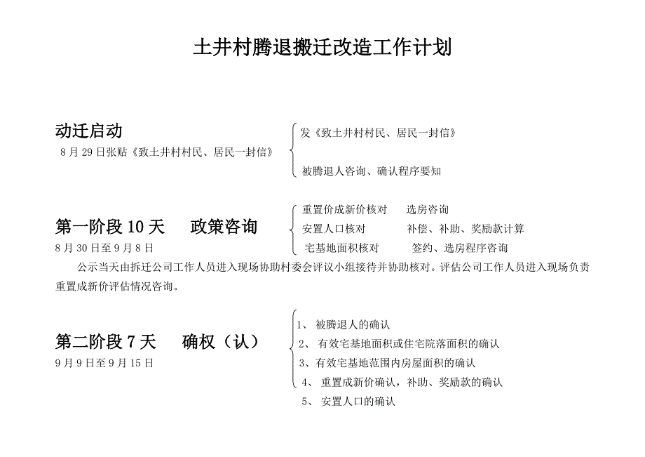 土井村腾退搬迁改造工作计划_第1页