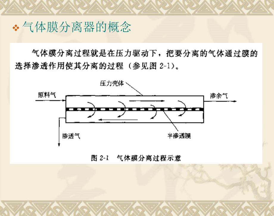 气体膜分离技术简介_第3页