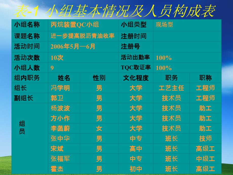 进一步提高脱沥青油收率 QC小组质量成果报告_第3页