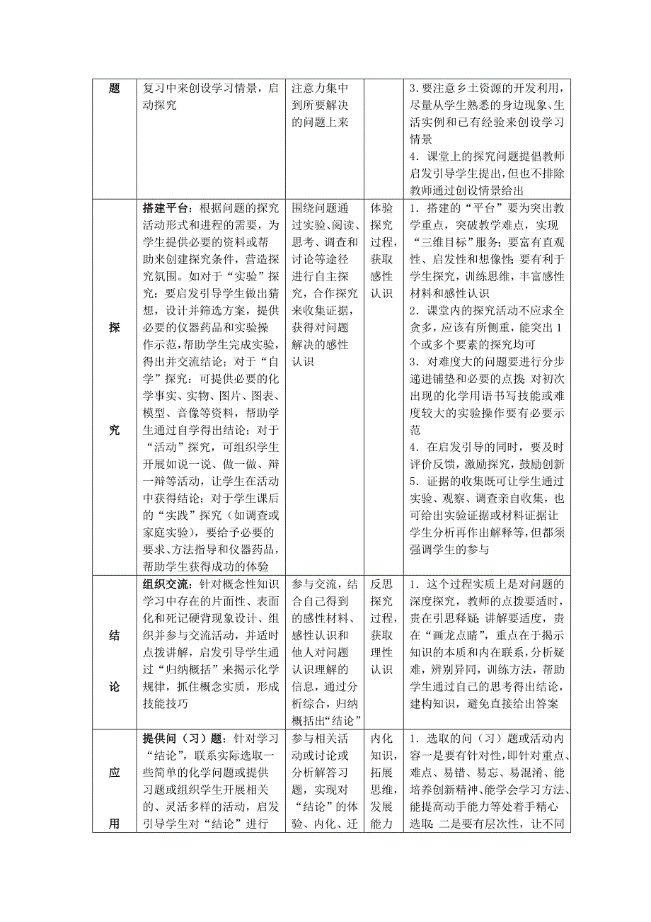 对启发——探究教学模式构建的反思_第4页