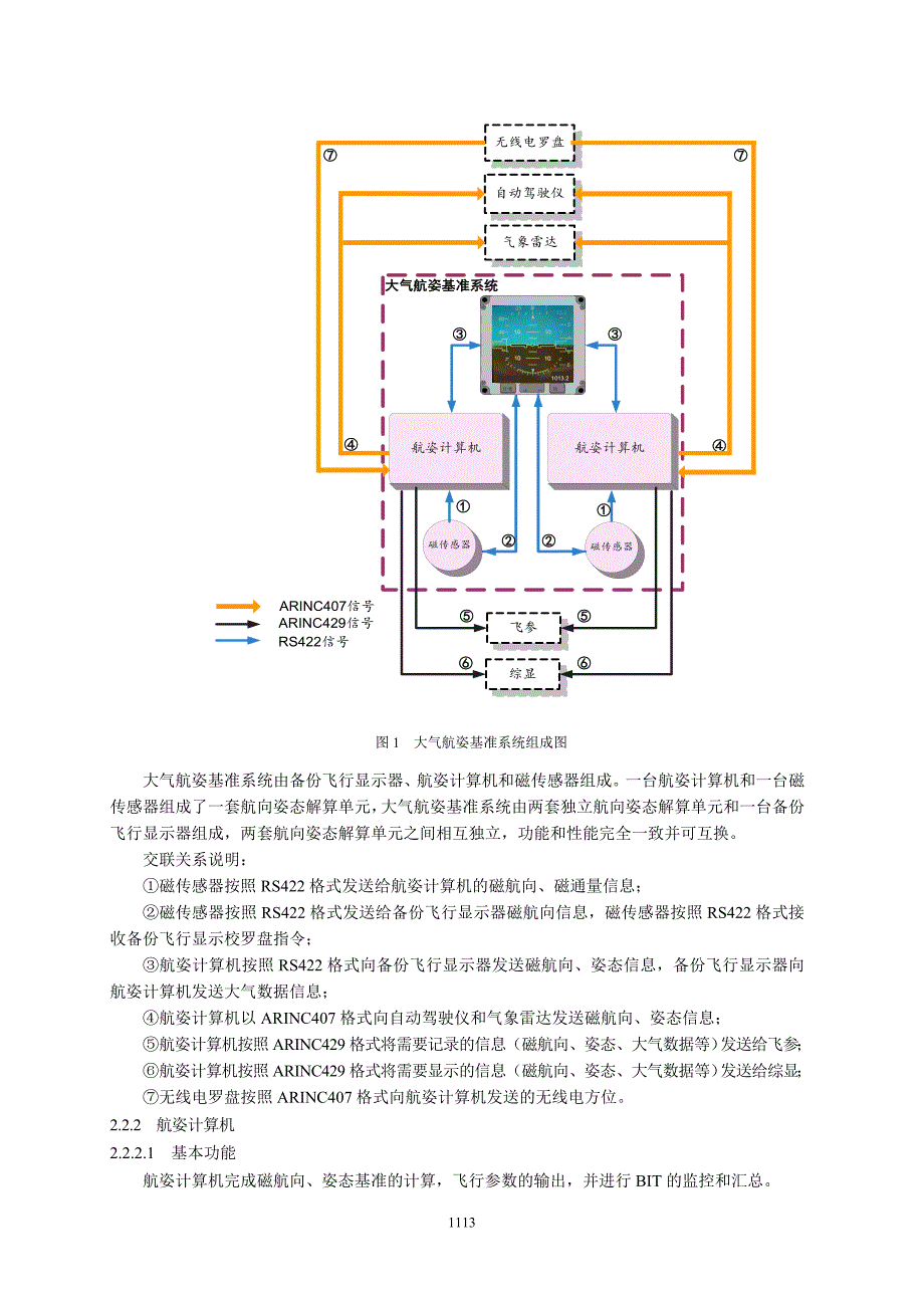 42  某型大气航姿基准系统原理及应用问题分析-赵晓博(9)_第2页