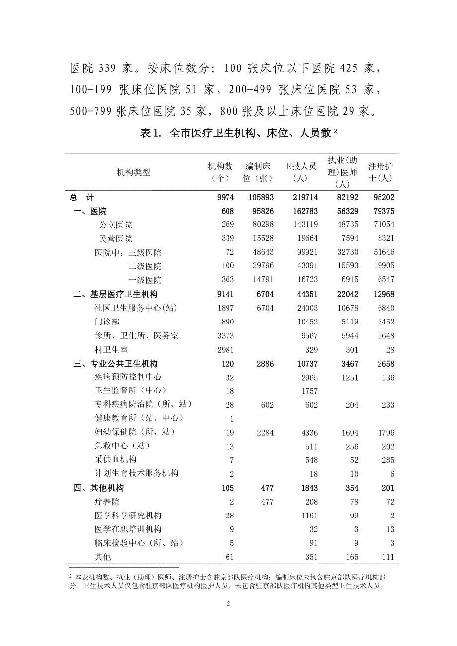 2012年北京市卫生事业发展统计公报（OA）.doc_第3页