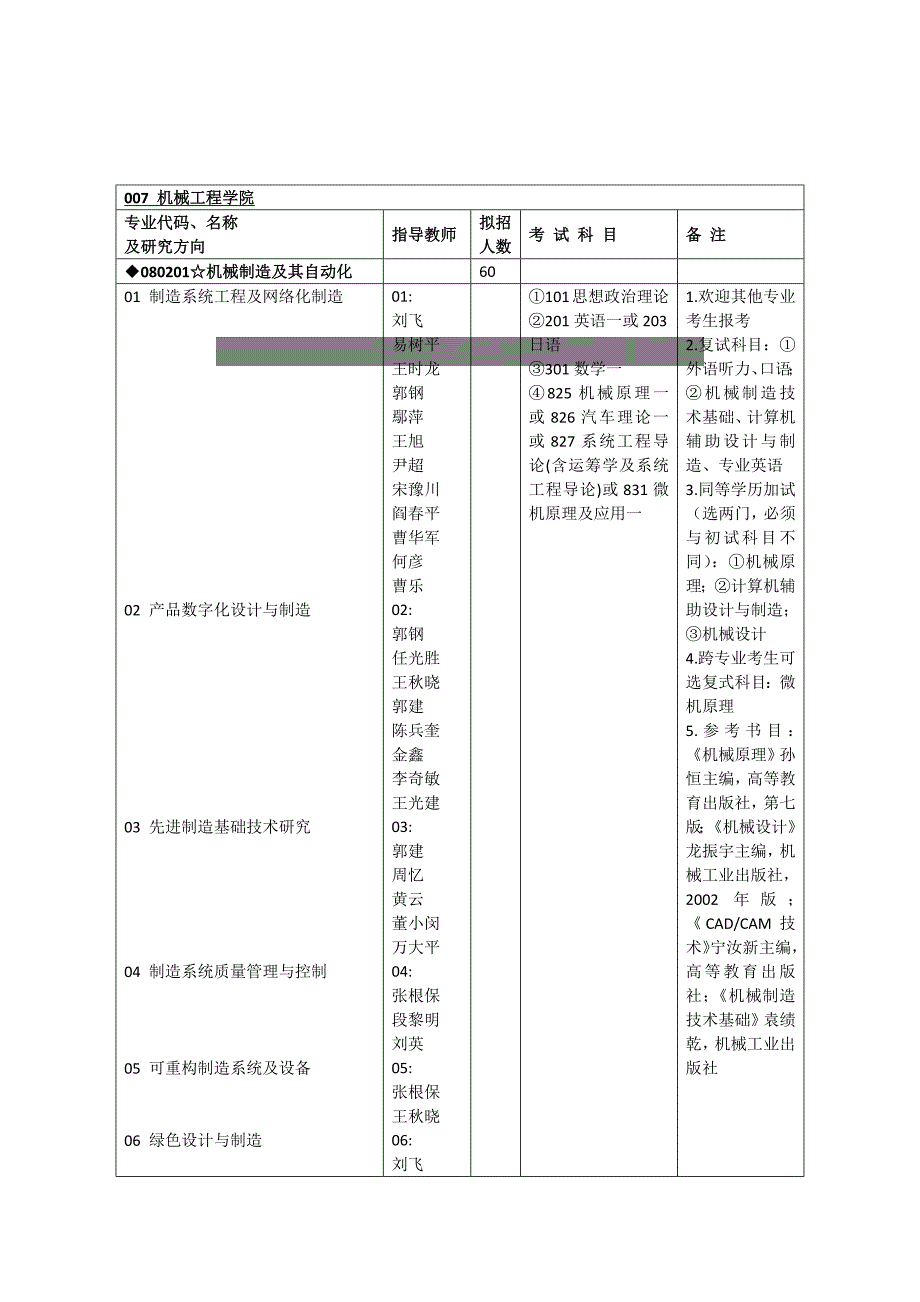 007机械工程学院专业及其考试科目_第1页