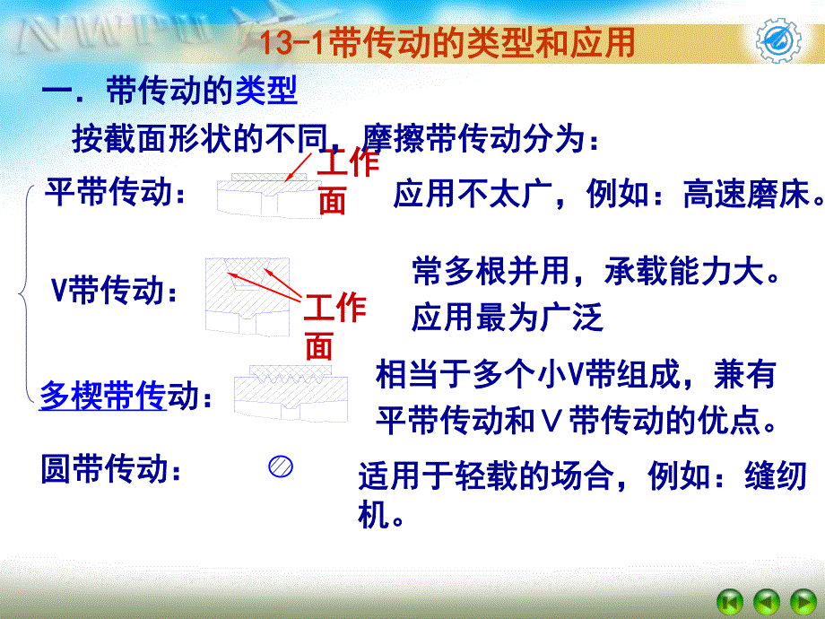 中国石油大学(北京)《机械设计基础》第13章_第1页