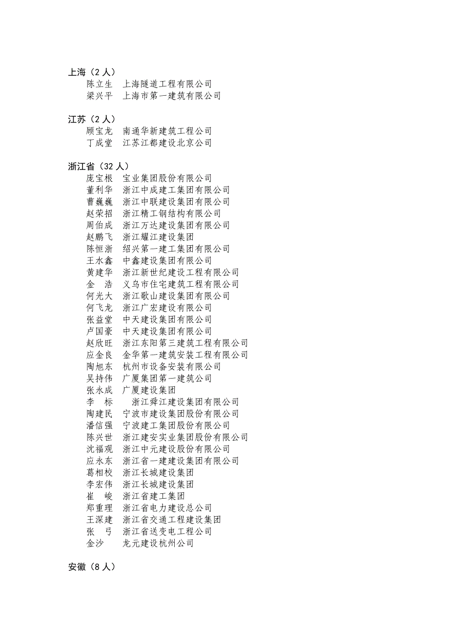 2005年度全国建设工程项目管理优秀工作者_第3页