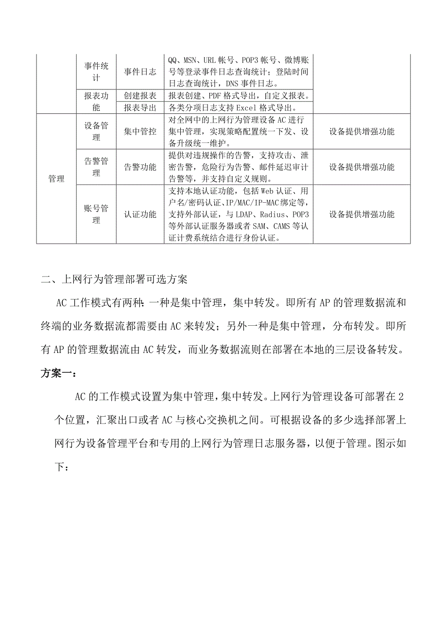 无线wifi上网行为管理方案-final-1.9_第3页