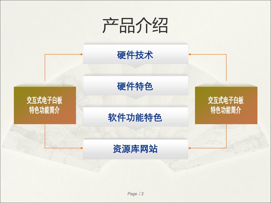 光学影像技术白板_第2页