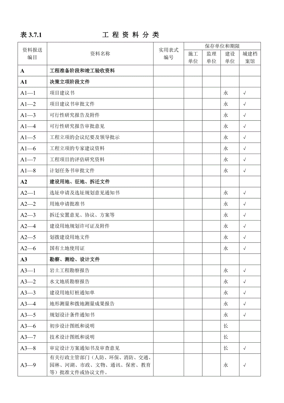 河北工程建筑工程技术资料管理规程（报表分类）_第1页